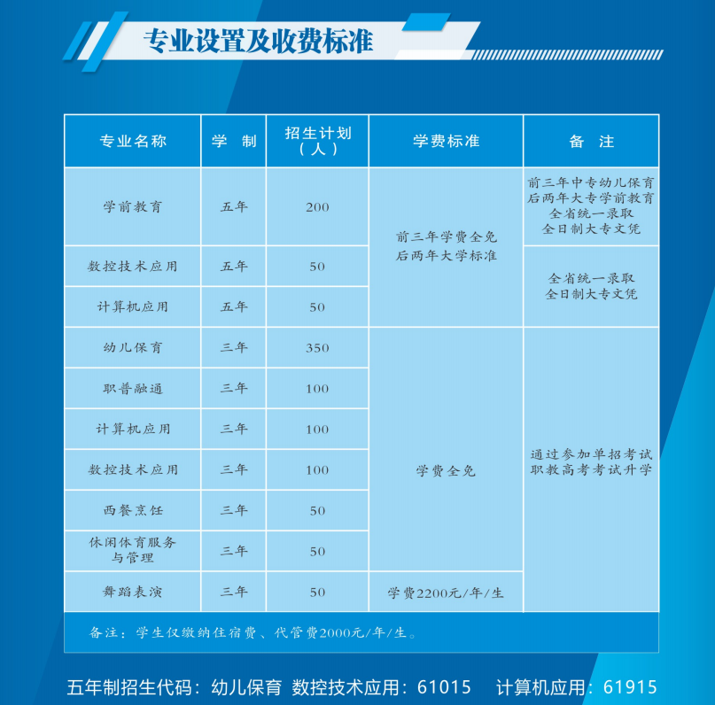 2022年招生專業(yè)專業(yè)設(shè)置及收費(fèi)標(biāo)準(zhǔn)