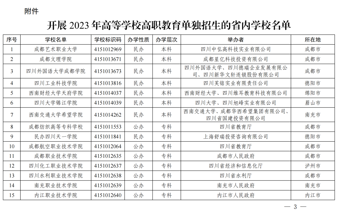 86所！2023年高等學(xué)校高職教育單獨(dú)招生省內(nèi)學(xué)校名單公布！