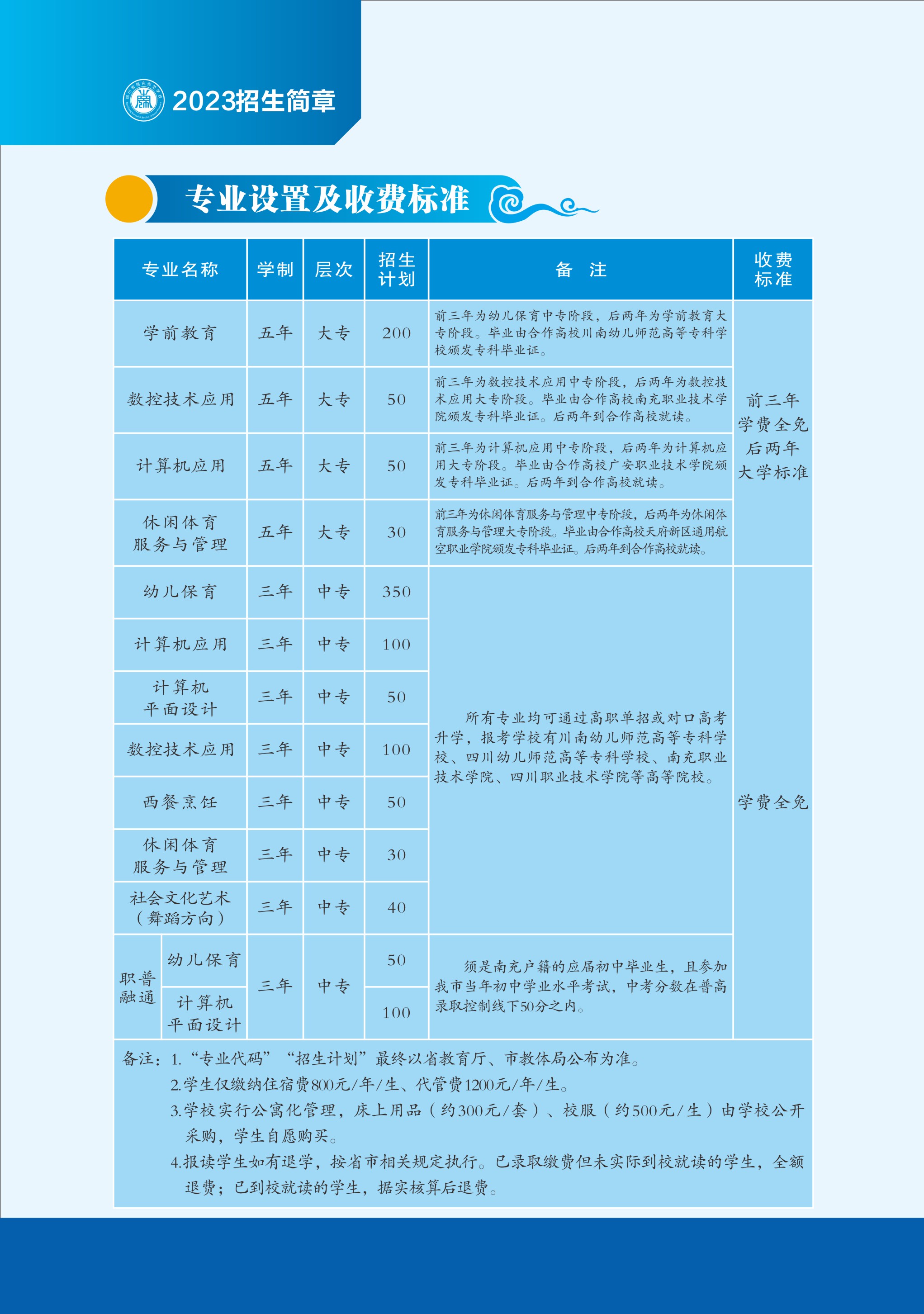 2023年招生專業(yè)專業(yè)設(shè)置及收費(fèi)標(biāo)準(zhǔn)